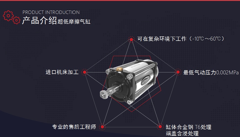 超低摩擦氣缸